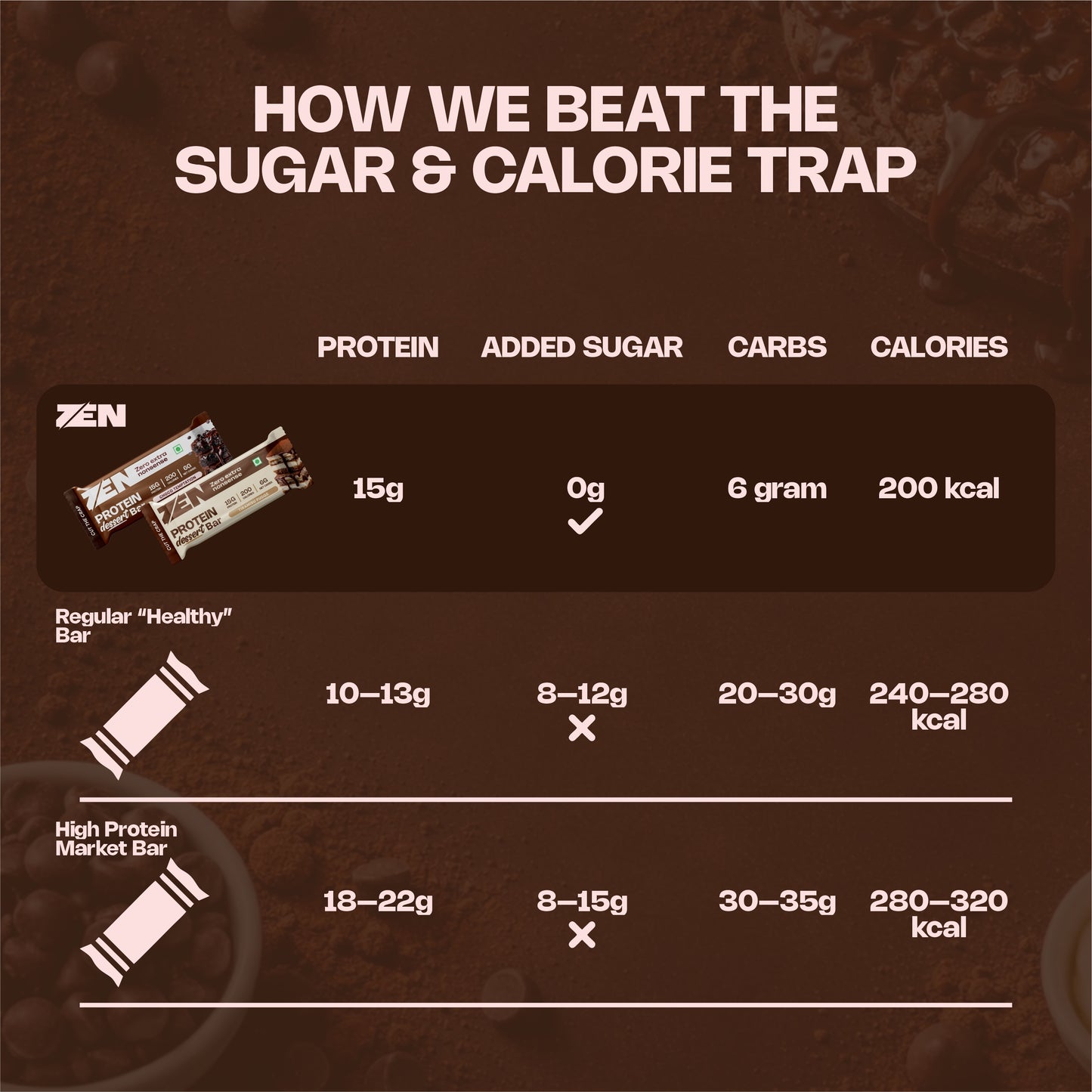 Choco Temptation Protein dessert bar - Pack of 4