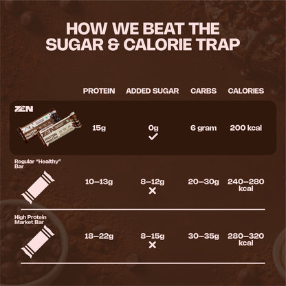 Choco Temptation Protein dessert bar - Pack of 6